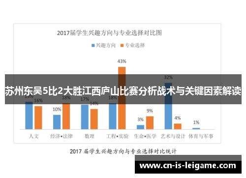 苏州东吴5比2大胜江西庐山比赛分析战术与关键因素解读 苏州东吴5比2大胜江西庐山比赛分析战术与关键因素解读