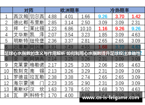 足球心水指数的含义与作用解析 如何利用心水指数提升足球投注准确性