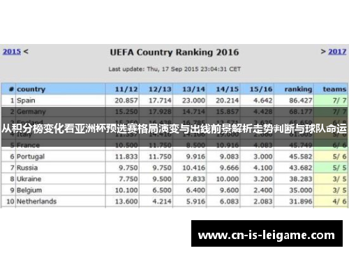 从积分榜变化看亚洲杯预选赛格局演变与出线前景解析走势判断与球队命运