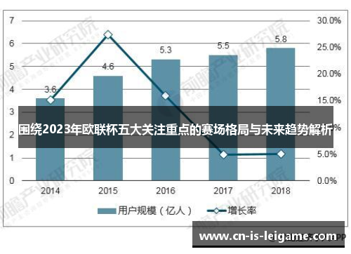 围绕2023年欧联杯五大关注重点的赛场格局与未来趋势解析 围绕2023年欧联杯五大关注重点的赛场格局与未来趋势解析
