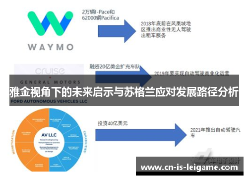 雅金视角下的未来启示与苏格兰应对发展路径分析 雅金视角下的未来启示与苏格兰应对发展路径分析